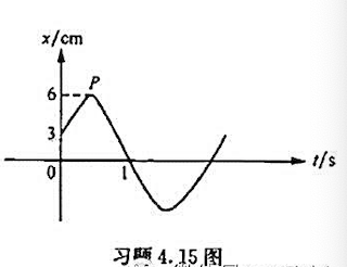 质点的振动曲线如附图所示。试求:（1)振动表达式;（2)点P对应的相位;（3)到达点P对应位置所需时