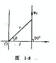 在极坐标系中,质点沿着图1－8所示的直线以恒定的速度v0运动。（1)结合图中给出的参量,写出直线轨在