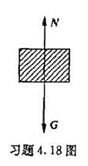 如附图所示，在一平板上放一质量为m=2kg的物体，平板在竖直方向做简谐振动，其振动周期为T=0.5s