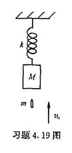 如附图所示，一弹篑振子由弹性系数为k的轻弹簧和质昼为M的物块组成，将弹簧的一端与顶板相连开始时物块静