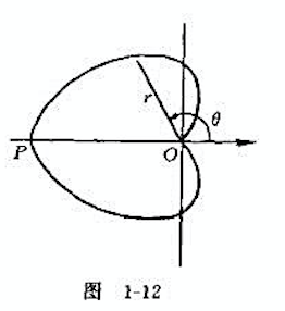 求心脏线ra1cosθ的全长
