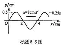某平面简谐波在t=0.25s时波形如附图所示，则该波的波函数为（)。（A)（B)（C)（D)某平面简