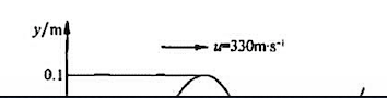 如附图所示为平面简谐波在t=T／4的波形曲线，求该波的波动方程。如附图所示为平面简谐波在t=T/4的