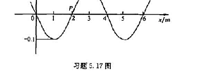 如附图所示为平面简谐波在t=T／4的波形曲线，求该波的波动方程。如附图所示为平面简谐波在t=T/4的