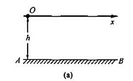 如附图（a)所示，原点O是波源，振动方向垂直于纸面，波长是λ。AB为波的反射平面，反射时无相位突变π