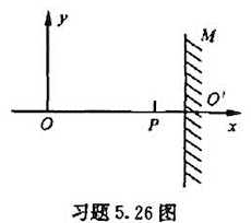 如附图所示，一角频率为w，振幅为A的平面简谐波沿x轴正方向传播。设在t=0时该波在原点O处引起的振动