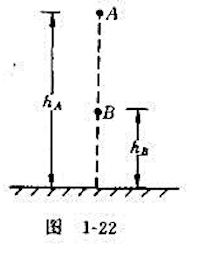 如图1－22所示,A和B是两个相同的刚性小球,开始时A和B在同一竖直线上,各自距水平地面的高度分别如