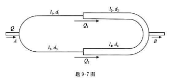 有一先串联后并联的管道系统,如图所示，已知分流点A前的干管流量Q=0.16m³／s,各支管管长分别为