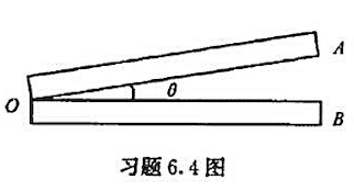 如附图所示，两平面玻璃板构成一空气劈尖，一平面单色光垂直人射到劈尖上，当A板与B板的夹角θ增大时，干