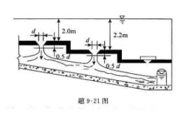 某小水库采用卧管泄流,如图所示。孔口直径d=0.2m。试求孔上水深H为2.0m和2.2m时两孔总泄流