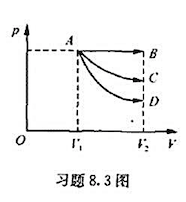 如附图所示，一定量理想气体从体积为V1膨胀到V2，AB为等压过程，AC为等温过程，AD为绝热过程.则