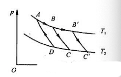 卡诺热机的循环曲线所包围的面积从附图中ABCDA增大为AB'C'DA，那么循环ABCDA与AB'C'