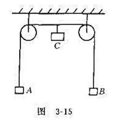 如图3－15所示，两个等高的小定滑轮相距2m,物块A和B的质量各为1kg,它们之间用轻绳连接，在绳的