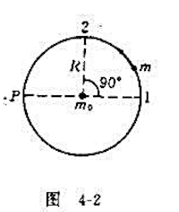 质量m0的质点固定不动,在它的万有引力作用下,质量m的质点作半径为R的圆轨道运动取圆周上P点为参考点
