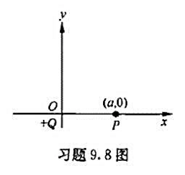 如附图所示，在坐标原点放一电荷量为Q的正电荷，它在P点（a，0)处激发的电场强度为E，现在引人一个如
