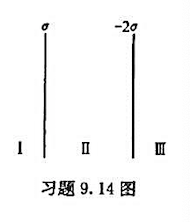 两块“无限大”的带电平行电板，其电荷面密度分别为σ（σ>0)及-2σ，如附图所示，试求I、II、II