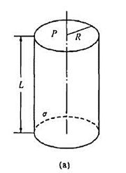 如附图（a)所示，一半径为R、长度为L的均匀带电圆柱面，电荷面密度为σ.试求端面处轴线上P点的电场如
