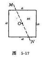 匀质正方形薄板质量为m、各边长为a,如图5-17所示,在板平面上设置过中心O的转轴MN,求板相对该轴