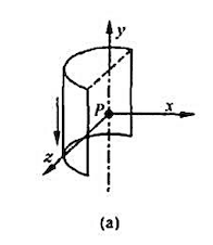 如附图（a)所示，在一半径R=1.0cm的无限长半圆柱面形金属薄片中，自上而下地有I=5.0A的电流