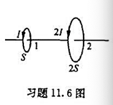 面积为S和2S的两圆线圈1、2如附图放置，线圈1中通有电流通有I，线圈2中通有电流2I。线圈1的电流