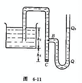 图6-11中的水平圆柱形桶，内盛水高度h1=50cm,插入的细弯管称为虹吸管，下端C在桶底下方h2=