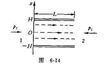 宽度同为L的两块无穷大平行平板相距2H,黏度为η的流体在板间从左端I向右端2作定常流动,两端的外加压