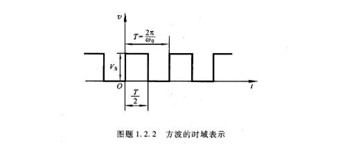 图题1.2.2（主教材图1.2.2)中的方波电压信号加在一个电阻R 两端，试用公式 计算信号在电阻上