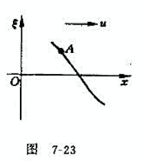 在介质中传播速度u=200cm/s,波长λ=100cm的一列平面简谐波,某时刻的一部分波形曲线如图7