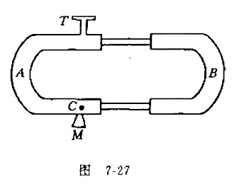 为测定声音振动频率,采用干涉法,如图7-27所示，图中T是声源，A,B是两根弯头，均为空的金属管,弯