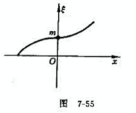 运动学方程为的入射波在弦线上沿x方向传播,弦线的质量线密度为λ,弦中张力为T,在x=0处有一质量运动