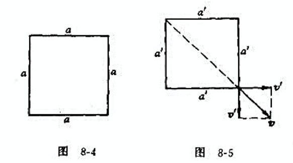 S系中有一静止时各边长为a的正方形面板,如图8-4所示，今使面板沿其对角线方向匀速运动,速度大小为v