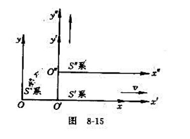 三个惯性系S,S',S"如图8-15所示，其中S'系沿S系的x轴以匀速度v相对S系运动,x轴与x轴重