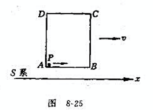 S系中有一个静止时各边长为l的正方形ABCD面板,今使其沿AB边方向匀速运动,速度为v,如图8-25