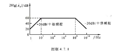 某放大电路中Av的对数幅频特性如图题4.7.1所示。（1)试求该电路的中频电压增益|AVM|上限频率