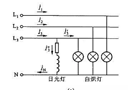 在图2.4.30（a)所示的电路中，三相四线制电源电压为380/220V，接有对称星形联结的白炽灯负