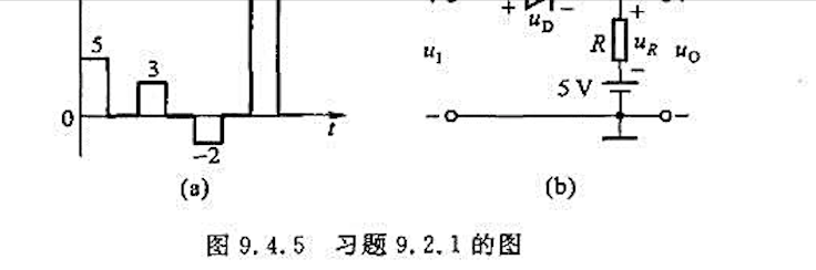 图9.4.5（a)是输入电压u1的波形，电路如图9.4.5（b)所示。试画出对应于u1的输出电压uo