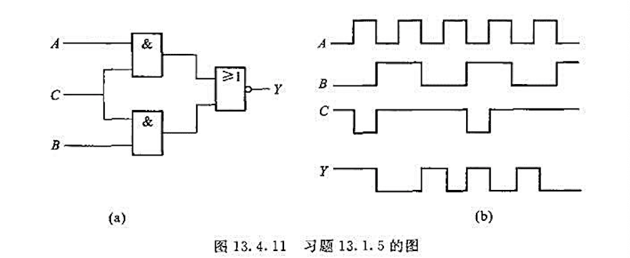 试写出图13.4.11所示电路的逻辑式，并画出输出波形Y。