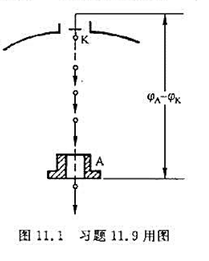 电子束焊接机中的电子枪如图11.1所示。K为阴极,A为阳极,其上有一小孔。阴极发射的电子在阴极和阳极
