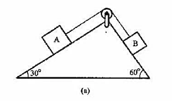 有A和B两个物体,质量分别为mA= 100 kg.ma =60 kg,放置于如图1 － 17（a) 
