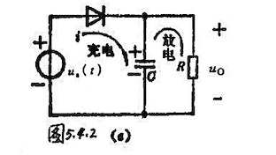 二极管包络检波电路如图5.4.2（a)所示，已知输入已调波的载频fc=465kHz,调制信号频率F=