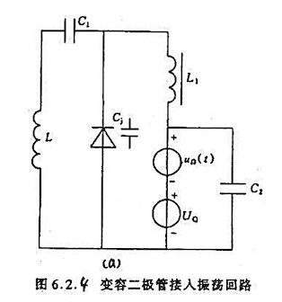 直接调频电路的振荡回路如图6.2.4（a)所示。变容二极管的參数为: UB=0.6V, γ=2,Cj