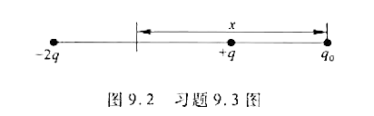 如图9.2所示，电荷量为+q和-2q的两个点电荷分别置于x=1m和x=-1m处，一试验电荷q0置于x