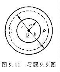如图9.11所示，有一带电球壳，内，外半径分别为a、b，电荷体密度为ρ=A/r，在球心处有一点电荷Q