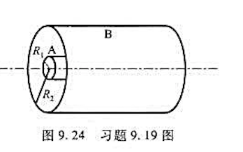 如图9.24所示，真空二极管的主要构件是一个半径R1=5x10-4m的圆柱形阴极A和一个套在阴极外的