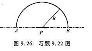 如图9.26所示，在电偶极矩为p的电偶极子的电场中，将一电荷为q的点电荷从A点沿半径为R的圆弧（圆如