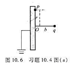 如图10.6所示，有一“无限大”的接地导体板，在距离板面b处有一电荷量为q的点电荷。试求（1)导体板