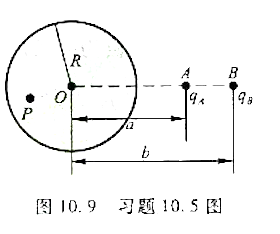 如图10.9所示，半径为R的中性金属球离地球很远，在与球心O相距分别为a与b的A、B两点，分别放上电