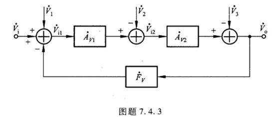 反馈放大电路的方框图如图题7.4.3所示，设V1为输入端引人的噪声，V2为基本放大电路内引入的干扰(