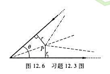 如图12.6所示，一无限长直导线通有电流1=10A，在一处折成夹角θ=60°的折线。求角平分线上与导