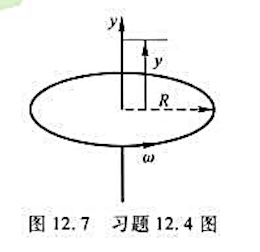 如图12.7所示，半径为R，电荷线密度为λ（λ>0)的均匀带电的圆线圈，绕过圆心与圆平面垂直的轴以如